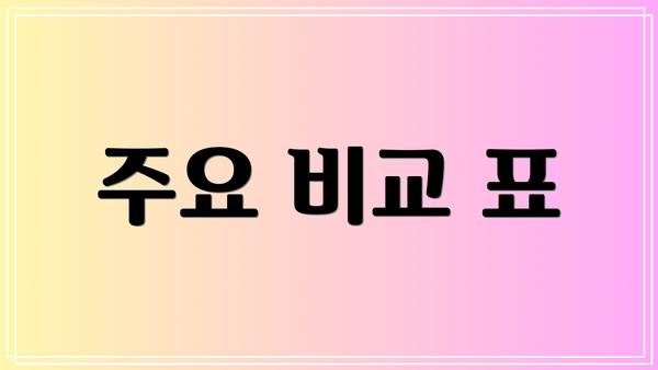 주요 비교 표