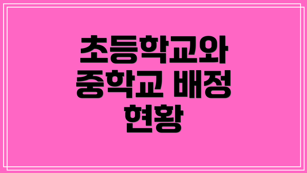 초등학교와 중학교 배정 현황