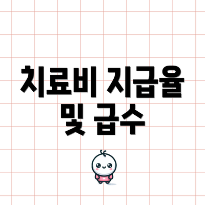 치료비 지급율 및 급수