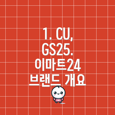 1. CU, GS25. 이마트24 브랜드 개요