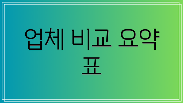 업체 비교 요약 표